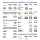 에이바헤어 미아사거리역점