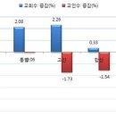 큰장로 이미지