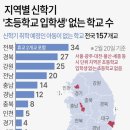 미탄초등학교 이미지