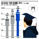 등록금 적고 취업률 높고 학생들을 위한 교육비 투자 많은 대학은? 이미지