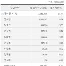 (주)케이메드 이미지