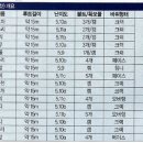 '24년 3월30일(토),31(일) 1박2일 강화 함허동천암장 이미지