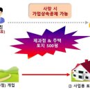 이카페 베이커리