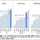 [정신건강]한국은 우울하다…한국인 정신건강 ‘평균 이하’ 이미지