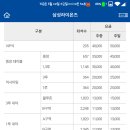 삼성라이온즈 입장권 가격표 나왔는데 엄청 싸게 나왔네요 이미지