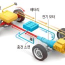 BMW STATION 이미지