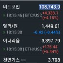 25년 1월 20일 암호화폐 etf 간접 투자로 전환 이미지