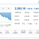 (주)유니드비티플러스 이미지