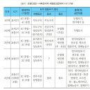 은예인발굴프로젝트 2nd | 세계최초가설 인드라 8282론14;준왕 진국진번이원론과 준왕건마국황해도론;이승만대통령과 김구선생...