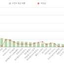 영피아노뮤직아카데미학원 이미지