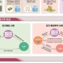 아크부동산중개 이미지