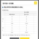 남양메디컬약국 | 봉담 힐스테이트 당첨되서 임장 다녀온 후기