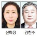 신혜정 도체조협회 부회장, 대한체육회 체육상 최우수 이미지