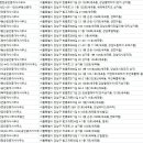 선일부동산공인중개사사무소 이미지