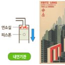 (4차 산업혁명) 02. 2차 산업혁명과 공업화 – 에디슨의 전기 발명과 도시화, 문명의 혁신적 발전 이미지