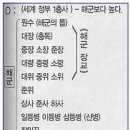 해군본부의 시스템을 알아보자. 이미지