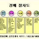 강산부동산컨설팅