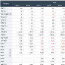 산업용 로봇 및 자동화 시스템의 국산화 기업 유일로보틱스