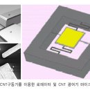 초소형 프로젝터 기술 이미지