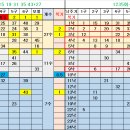 1235회 낙첨흐름 이미지
