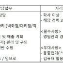 (10월 31일 마감) 데상트코리아(주) - 데상트/엄브로 브랜드 영업 담당 경력사원 모집 이미지