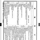 조선총독부 관보 부령 제82호, 83호, 한국사데이터베이스에서 이미지