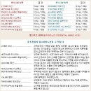 후코이단 관련 논문[다치가와다이스게 의학박사] 이미지