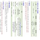 성결대학교 교육대학원 이미지