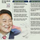 한미첨단기술동맹