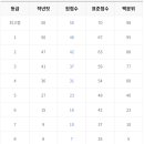 팁탑학원