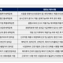 하이엔드택스 - 서초구 방배로15길 7 | 하이엔드택스