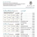회스시