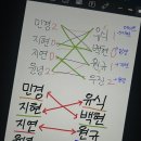 파스타파니 이미지