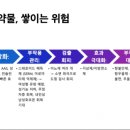 의료법인 인해의료재단 이미지