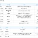 예천 &#39;별&#39; 천문대 1박2일~^^* *12월5일~6일*(폭파 취소) 이미지