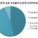 꿈과 현실의 거리 이미지