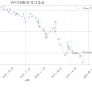 (주)더블유에이전시 네이버블로그