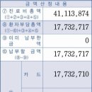 메딕스약국 이미지