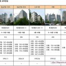 퇴계원 금호 이미지