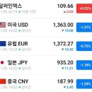 11월10일 뉴스브리핑 이미지