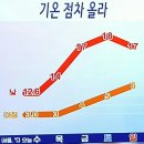 오늘의날씨 이미지