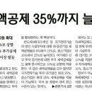 반도체 투자 세액공제 35% 까지 이미지