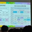 글로벌레인보우유치원 이미지