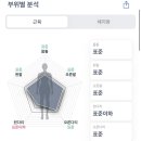 이마트24 남창옹기종기점 | 새로운 오늘을 맞이할 준비를 해봐