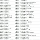 용산114공인중개사사무소 이미지