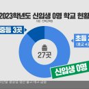 인구초등학교 이미지