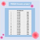 유이안수학 목표달성 8weeks Project! 결과!!♥