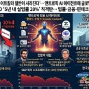 글로벌화이트에이전트