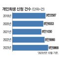 차앤리 이미지