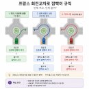 토산중앙교차로 1 | <여행 6일차> HERTZ 니스 중앙역 렌트카 픽업 후기(여행과지도), 니스에서 베르동 협곡까지 운전 팁